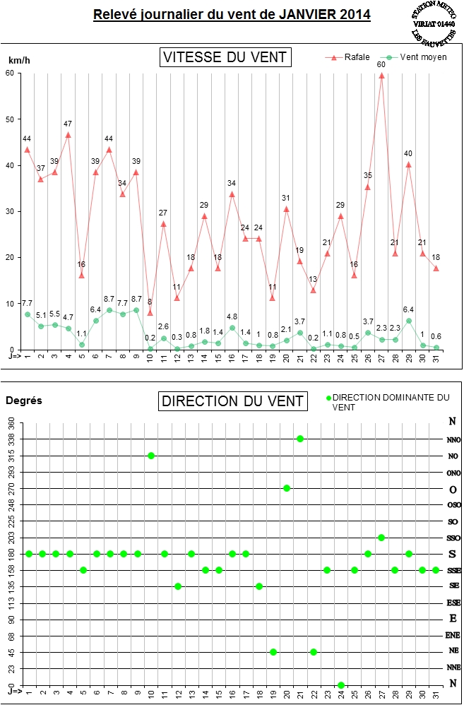 GRAPH VENT 01-14.jpg